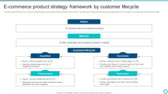 E Commerce Product Strategy Framework By Customer Lifecycle