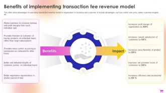 E Commerce Revenue Model Benefits Of Implementing Transaction Fee Revenue Model