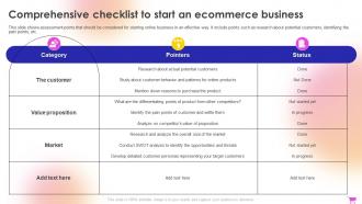 E Commerce Revenue Model Comprehensive Checklist To Start An Ecommerce Business