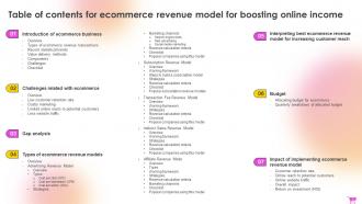 E Commerce Revenue Model For Boosting Online Income Complete Deck Appealing Editable