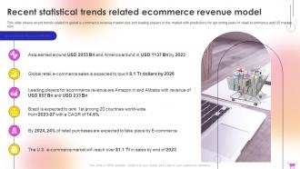 E Commerce Revenue Model For Boosting Online Income Complete Deck Multipurpose Editable