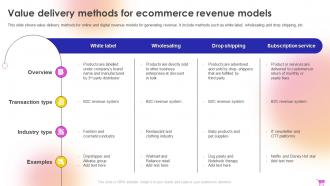 E Commerce Revenue Model For Boosting Online Income Complete Deck Attractive Editable
