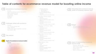 E Commerce Revenue Model For Boosting Online Income Complete Deck Images Impactful