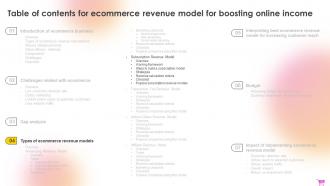 E Commerce Revenue Model For Boosting Online Income Complete Deck Interactive Impactful