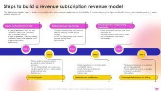 E Commerce Revenue Model For Boosting Online Income Complete Deck Informative Impactful