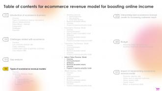 E Commerce Revenue Model For Boosting Online Income Complete Deck Slides Downloadable