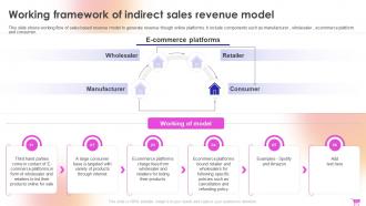 E Commerce Revenue Model For Boosting Online Income Complete Deck Ideas Downloadable