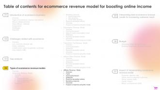 E Commerce Revenue Model For Boosting Online Income Complete Deck Unique Downloadable