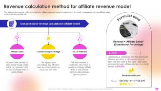 E Commerce Revenue Model For Boosting Online Income Complete Deck Compatible Downloadable