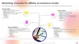 E Commerce Revenue Model For Boosting Online Income Complete Deck Researched Downloadable