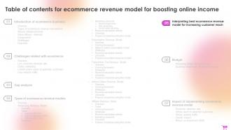 E Commerce Revenue Model For Boosting Online Income Complete Deck Colorful Downloadable