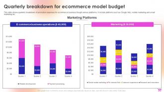 E Commerce Revenue Model For Boosting Online Income Complete Deck Appealing Downloadable