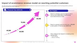 E Commerce Revenue Model For Boosting Online Income Complete Deck Multipurpose Downloadable