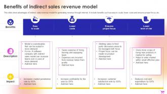 E Commerce Revenue Model For Boosting Online Income Complete Deck Engaging Downloadable