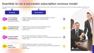 E Commerce Revenue Model For Boosting Online Income Complete Deck Slides Customizable