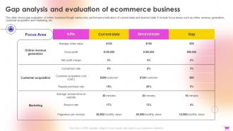 E Commerce Revenue Model Gap Analysis And Evaluation Of Ecommerce Business