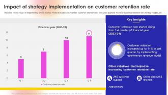 E Commerce Revenue Model Impact Of Strategy Implementation On Customer Retention Rate
