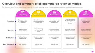E Commerce Revenue Model Overview And Summary Of All Ecommerce Revenue Models