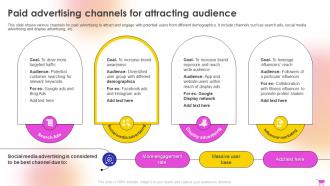E Commerce Revenue Model Paid Advertising Channels For Attracting Audience