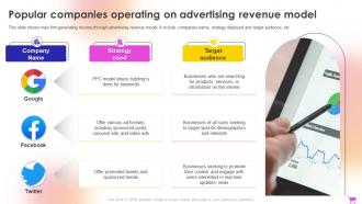 E Commerce Revenue Model Popular Companies Operating On Advertising Revenue Model
