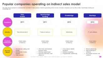 E Commerce Revenue Model Popular Companies Operating On Indirect Sales Model