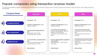 E Commerce Revenue Model Popular Companies Using Transaction Revenue Model