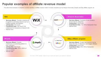 E Commerce Revenue Model Popular Examples Of Affiliate Revenue Model