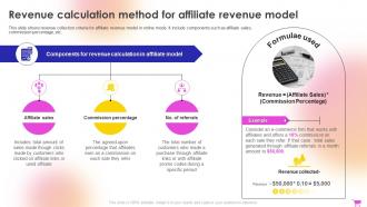 E Commerce Revenue Model Revenue Calculation Method For Affiliate Revenue Model