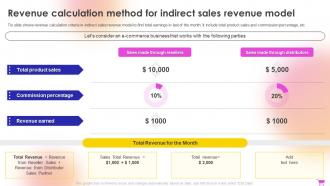 E Commerce Revenue Model Revenue Calculation Method For Indirect Sales Revenue Model
