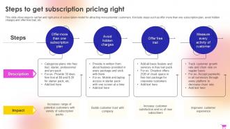 E Commerce Revenue Model Steps To Get Subscription Pricing Right