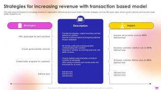E Commerce Revenue Model Strategies For Increasing Revenue With Transaction Based Model