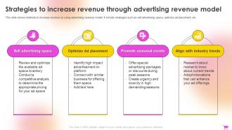 E Commerce Revenue Model Strategies To Increase Revenue Through Advertising Revenue Model