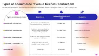 E Commerce Revenue Model Types Of Ecommerce Revenue Business Transactions