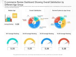 E Commerce Review Dashboard Showing Overall Satisfaction By Different Age Group Powerpoint Template