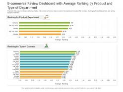 E commerce review dashboard with average ranking by product and type of department powerpoint template