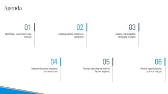E Commerce Risk Management Essential Strategies For Online Safety PPT Summary AT Adaptable Idea