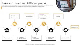 E Commerce Sales Order Fulfilment Process