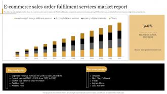 E Commerce Sales Order Fulfilment Services Market Report