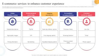 E Commerce Services To Enhance Customer Experience Strategies To Convert Traditional Business Strategy SS V