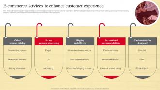 E Commerce Services To Enhance Customer Strategic Guide To Move Brick And Mortar Strategy SS V