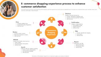 E Commerce Shopping Experience Process To Enhance Customer Satisfaction