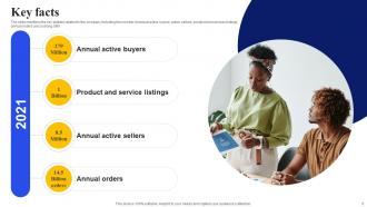 E Commerce Shopping Platform Investor Funding Elevator Pitch Deck Ppt Template Attractive Graphical