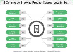 E commerce showing product catalog loyalty search services payment services