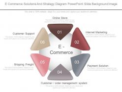 E commerce solutions and strategy diagram powerpoint slide background image