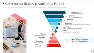 E Commerce Stages In Marketing Funnel Developing E Commerce Marketing Plan