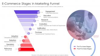 E Commerce Stages In Marketing Funnel Implementing Online Marketing Strategy In Organization