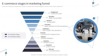 E Commerce Stages In Marketing Funnel Incorporating Digital Platforms