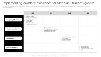 E Commerce Start Up Business Plan Implementing Quarterly Milestones For Successful Business BP SS