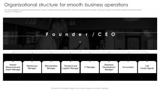 E Commerce Start Up Business Plan Organizational Structure For Smooth Business Operations BP SS