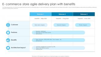 E Commerce Store Agile Delivery Plan With Benefits